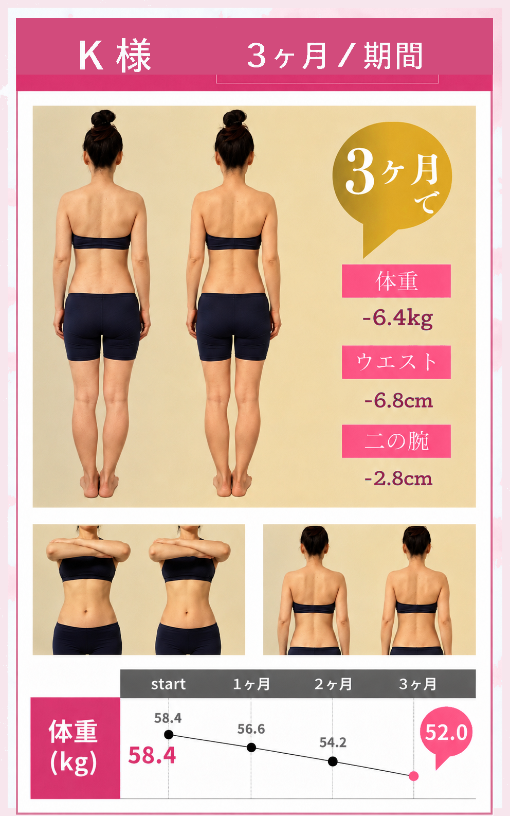 K様 3ヶ月 ビフォーアフター（体重−6.4kg／ウエスト−6.8cm／二の腕−2.8cm）
