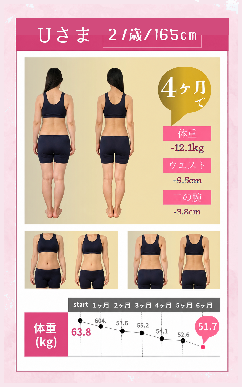 Uさま 4ヶ月 ビフォーアフター（体重−12.1kg／ウエスト−9.5cm／二の腕−3.8cm）