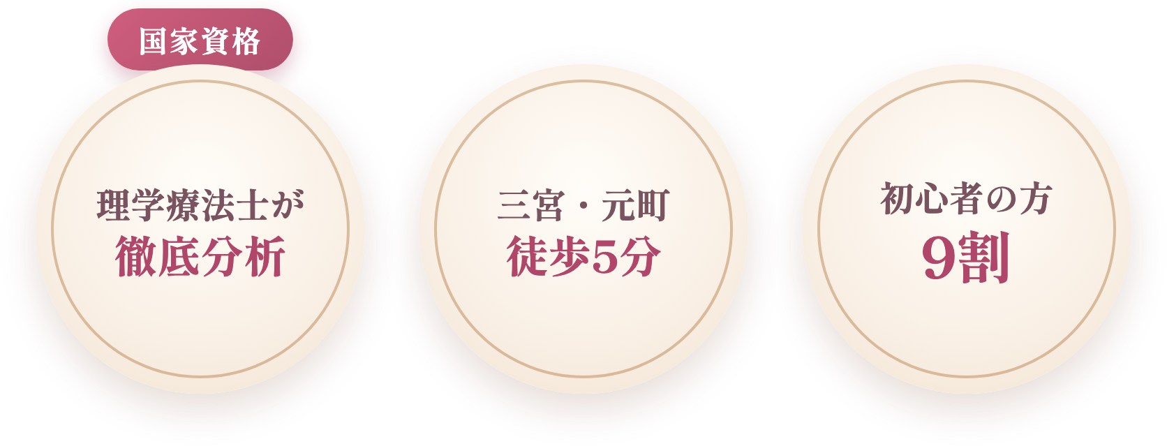 理学療法士が徹底分析（国家資格）／三宮・元町 徒歩5分／初心者の方9割